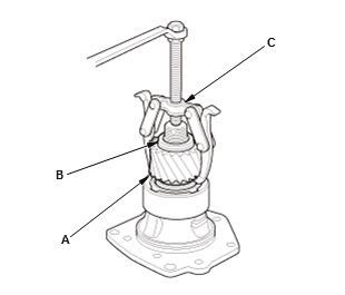 Continuously Variable Transmission (CVT) - Testing & Troubleshooting